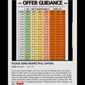 Guidelines on what is a reasonable percentage off of listed prices…